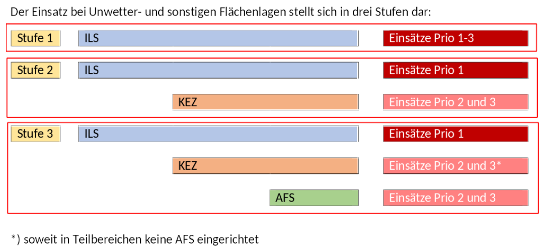 2022-02-11 18_43_20-Projekt _Abschnittführungsstellen_ - Dateien - Feuerwehr-Wolke