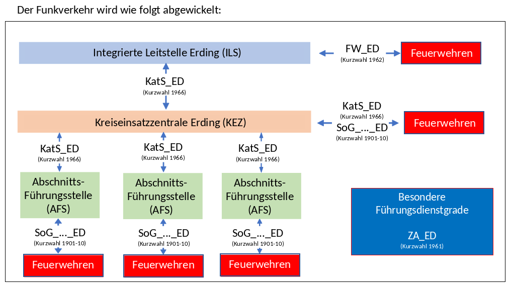 2022-02-11 18_43_57-Projekt _Abschnittführungsstellen_ - Dateien - Feuerwehr-Wolke
